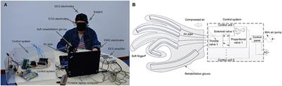 An EEG/EMG/EOG-Based Multimodal Human-Machine Interface to Real-Time Control of a Soft Robot Hand